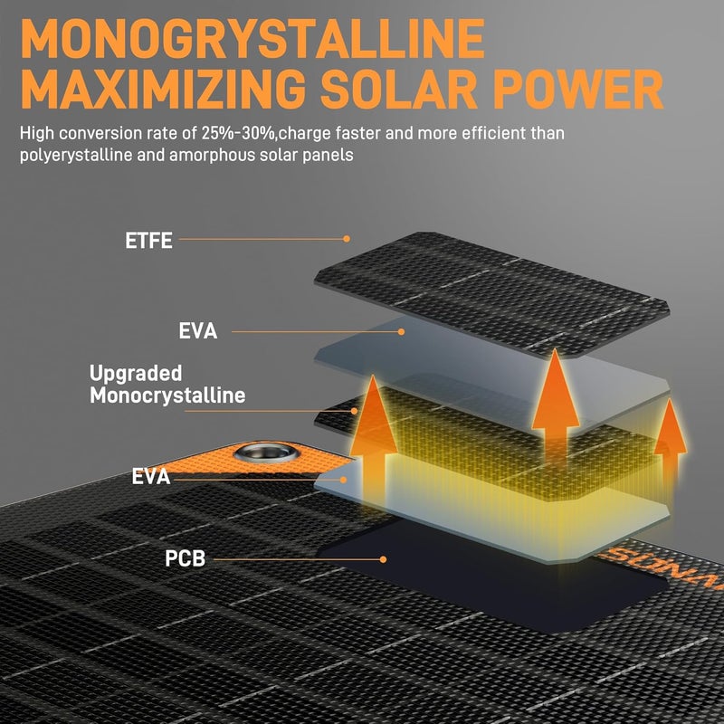 SUNAPEX 12V 10 Watt Solar Trickle Charger Maintainer - Waterproof Solar Powered Battery Charger - Solar Panel Kit Built-in Smart Charge Controller for Car Rv Trailer Truck Boat Automotive Marine - Image 2
